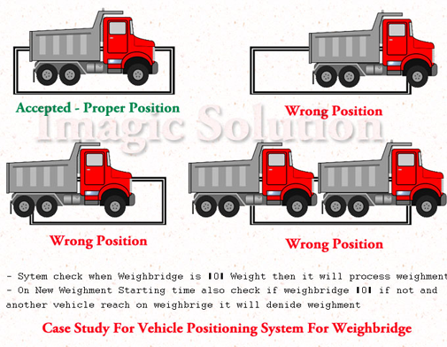 VEHICLE POSITIONING SYSTEM